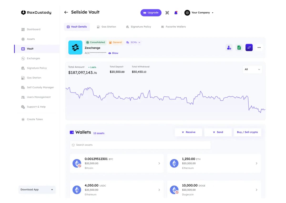 End-to-End Encryption